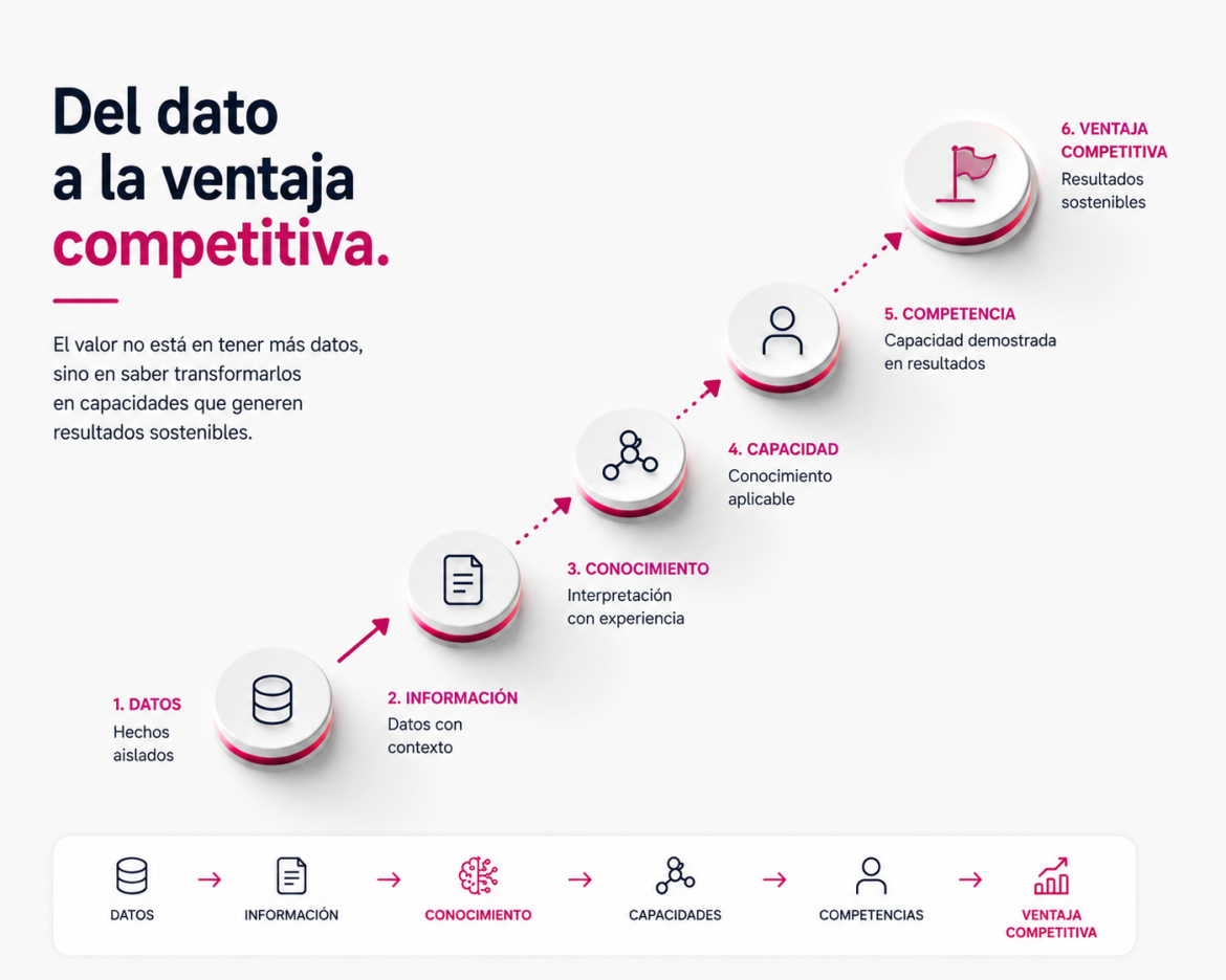 Tener más datos no garantiza mejores resultados