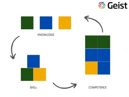 Construyendo el Futuro: Coaching Integral para el Éxito Sostenible